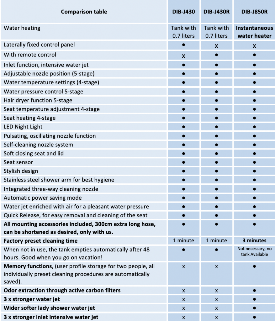 Compare prices for LEEVENTUS across all European  stores